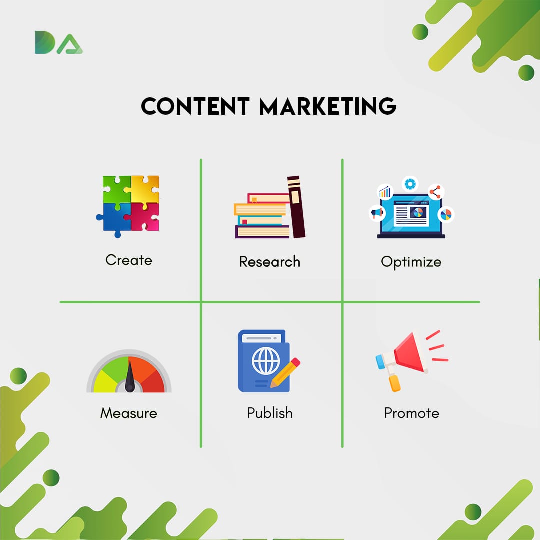 content-marketing
